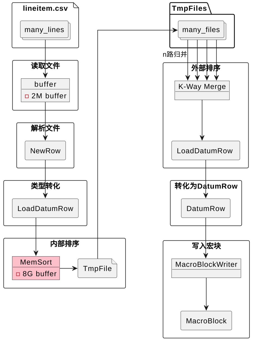 2022 OceanBase数据库大赛决赛经历分享-数据库技术博客