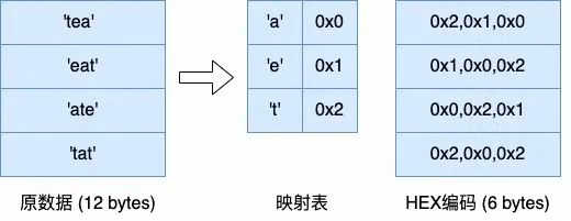 OceanBase 历史数据归档方案技术解读-数据库技术博客-OceanBase分布式数据库