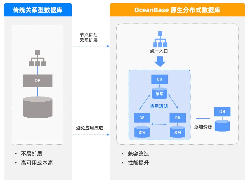 躰道概論 塔里木盆地顺北油田4号断裂带断控体凝析气藏剩余气分布规律