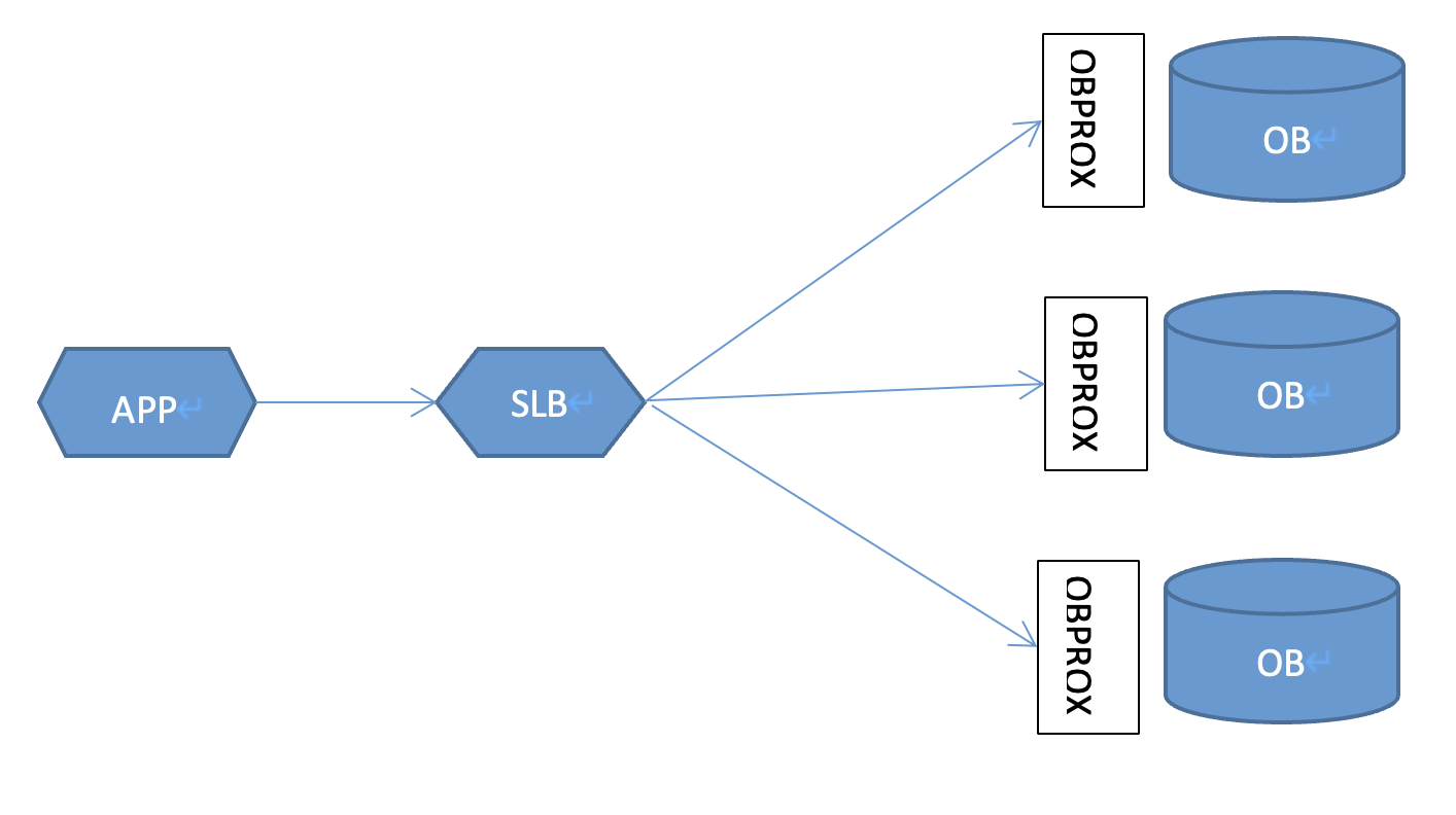 OB优化器IN元素过多估值不准导致的性能问题分析-数据库技术博客-OceanBase分布式数据库