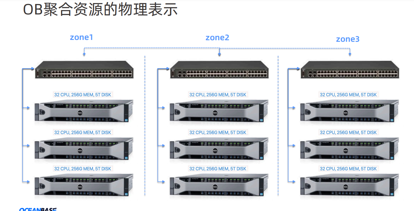 图片:# 系统架构