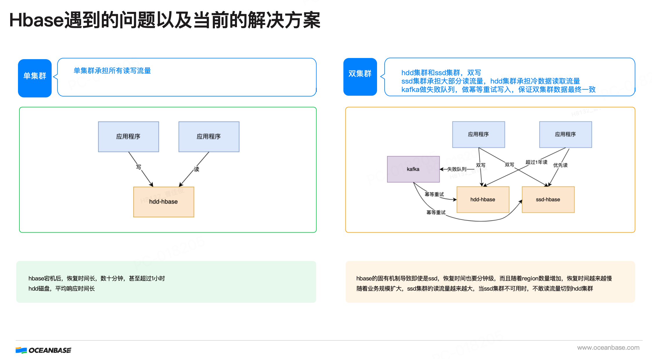 故障恢复时间仅需8秒，OceanBase 在网易云信的落地实践-数据库技术博客-OceanBase分布式数据库