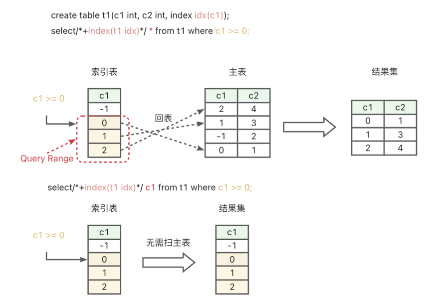 慢查询“通缉令”:sql调优原理与工具详解-数据库技术博客-OceanBase分布式数据库