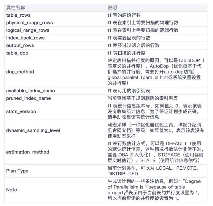 慢查询“通缉令”:sql调优原理与工具详解-数据库技术博客-OceanBase分布式数据库