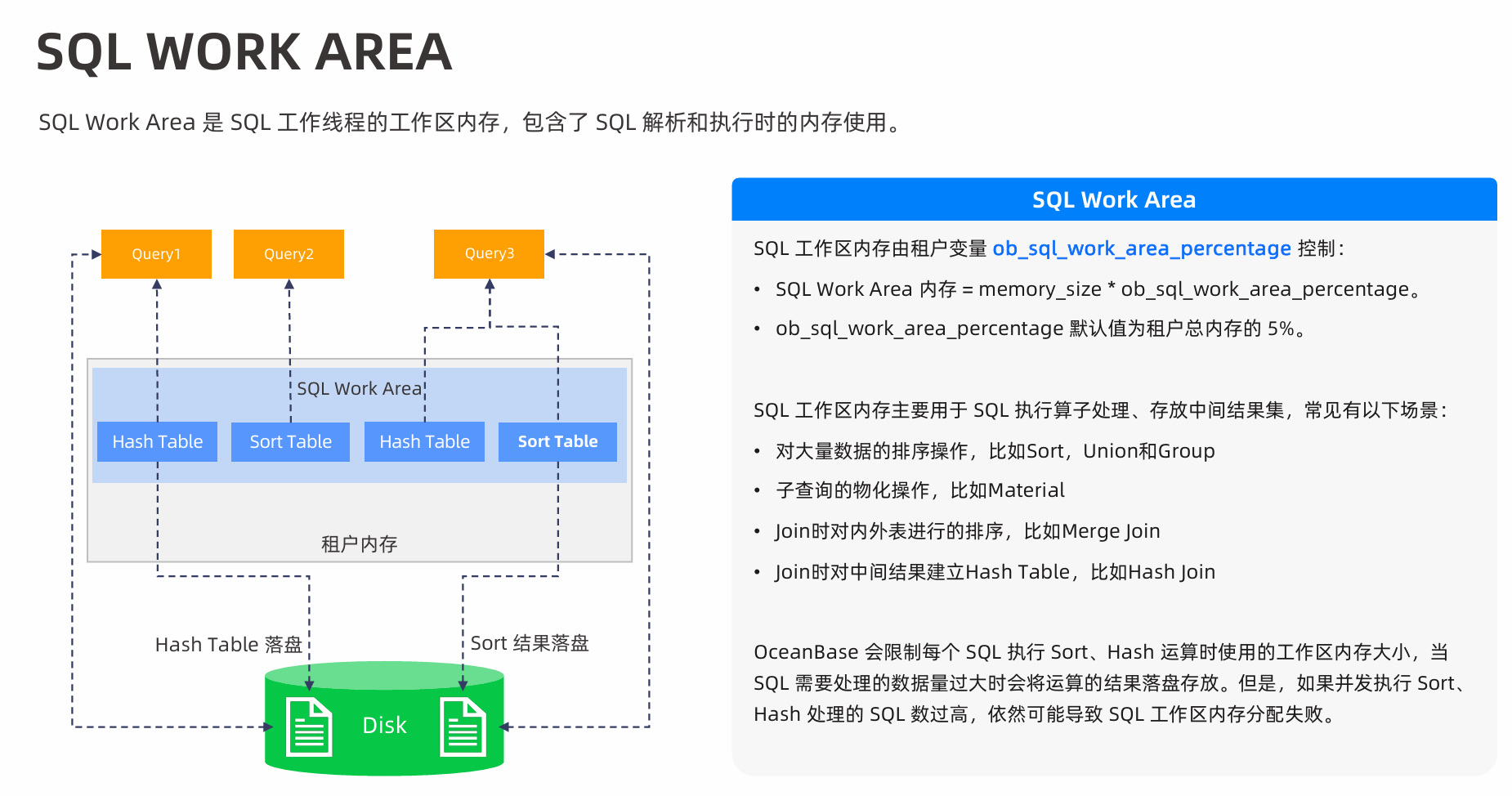 Sql Database Workplace 如何定位SQL中的内存杀手-数据库技术博客-OceanBase分布式数据库